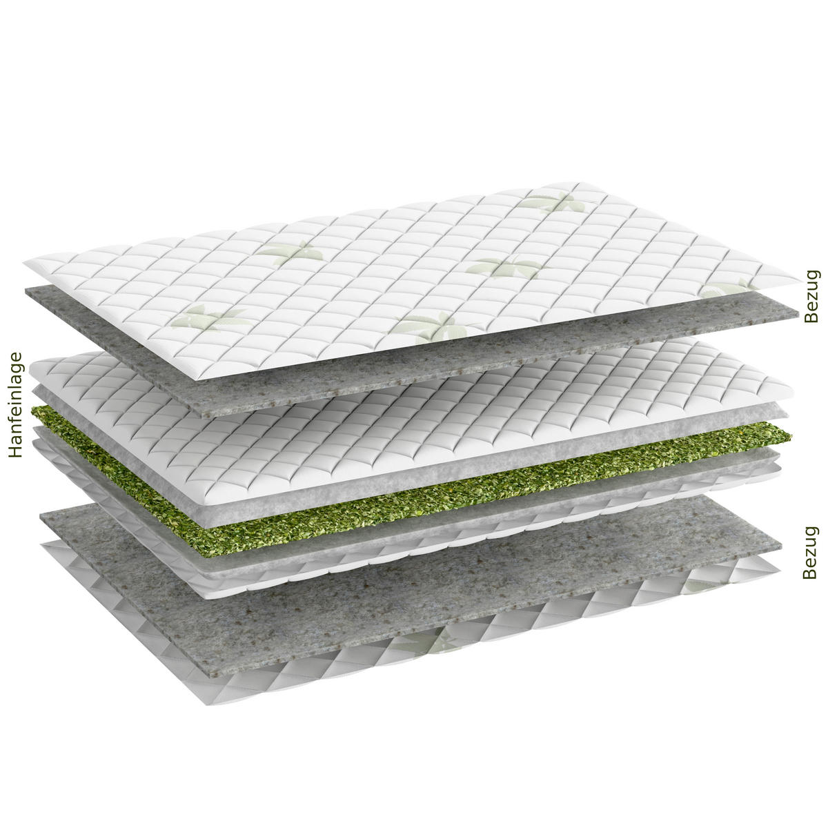 MATRATZENAUFLAGE    - Textil (200/100/3cm)