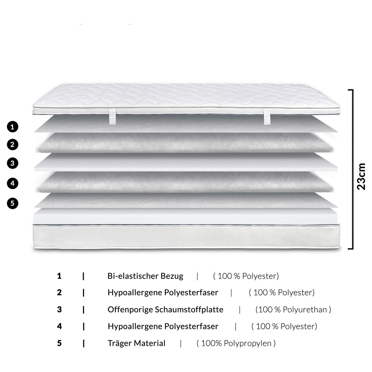 KALTSCHAUMMATRATZE 140/200 cm Höhe ca. 23 cm  - Weiß, Basics, Textil (140/200cm) - MID.YOU