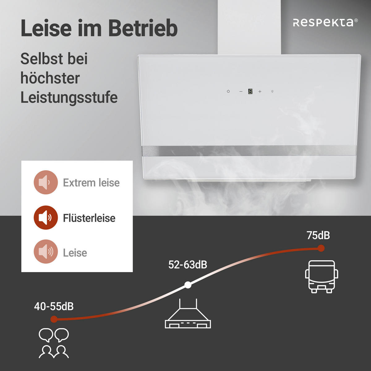 DUNSTABZUGSHAUBE CH24080WM  - Weiß, Trend, Glas/Metall (79,5/74,2-109,2/38,5cm) - Respekta
