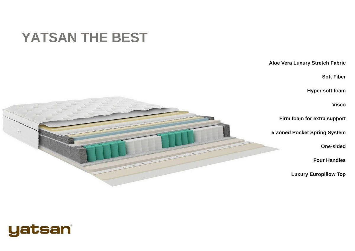 BOXSPRINGMATRATZE - Weiss, Basics, Textil (120/210cm)