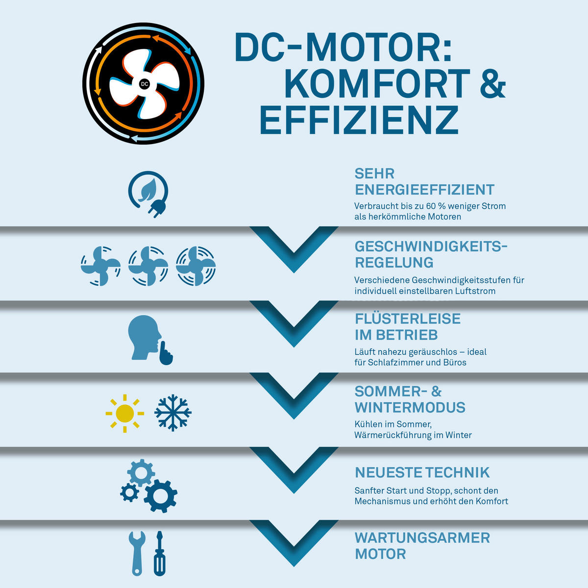 DECKENVENTILATOR 48./15 cm   - Schwarz/Weiß, Design, Kunststoff (48./15cm)
