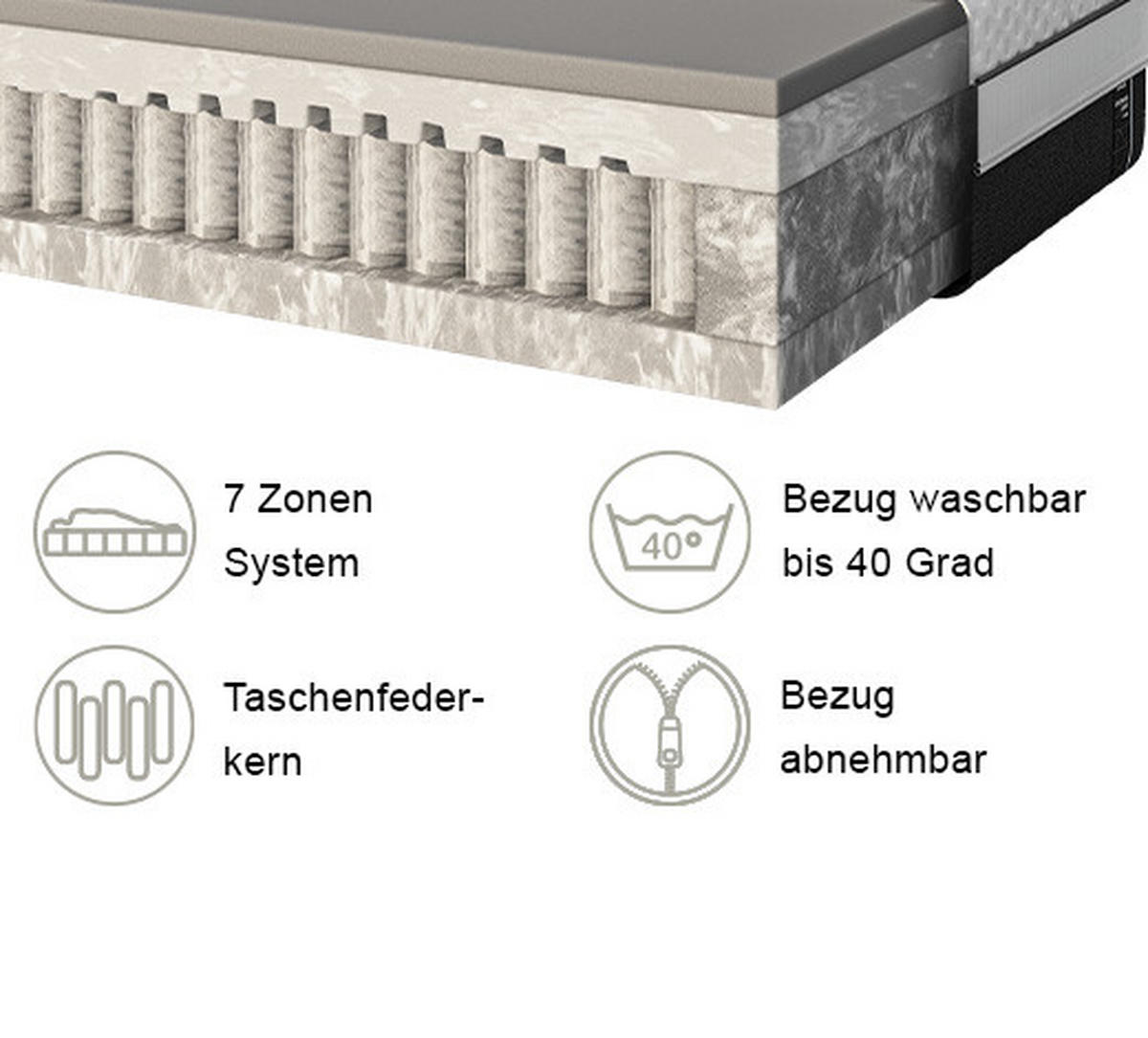 TASCHENFEDERKERNMATRATZE 180/200 cm, Höhe ca.: 27 cm, H2 = mittel, 7-Zonen - Weiß/Grau, Basics, Textil (180/200cm) - Emma