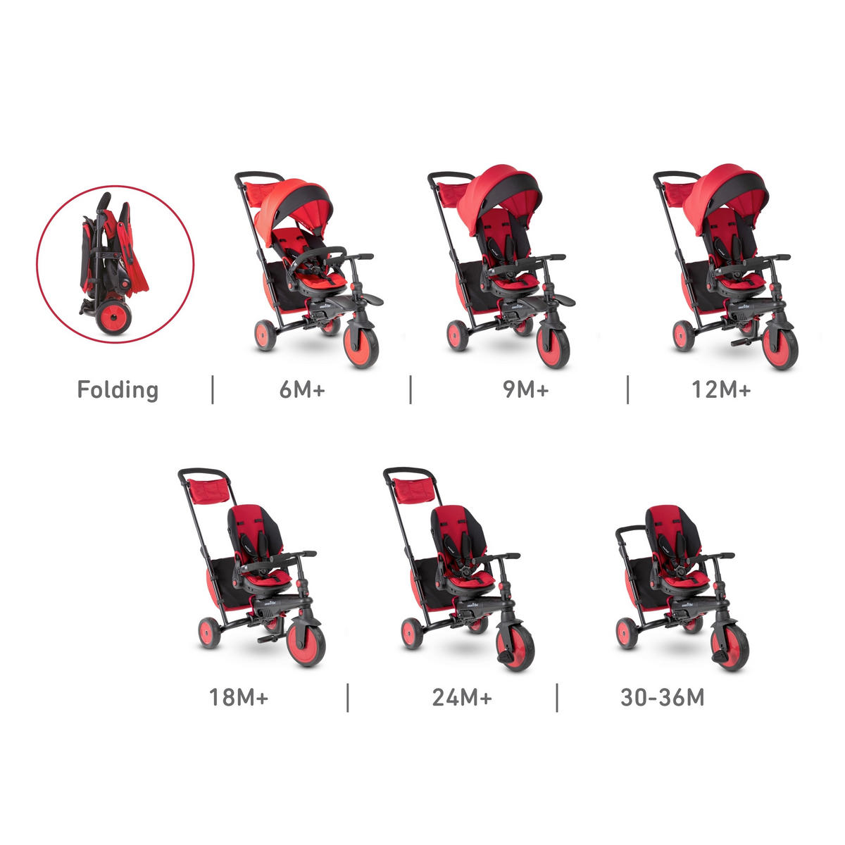 DREIRAD - Rot, Basics, Metall (48/96/102cm)