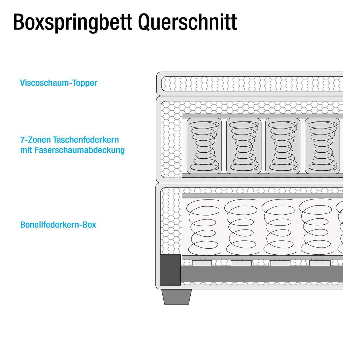 BOXSPRINGBETT 140/200 cm  in Beige  - Beige/Schwarz, Design, Textil (140/200cm) - home24