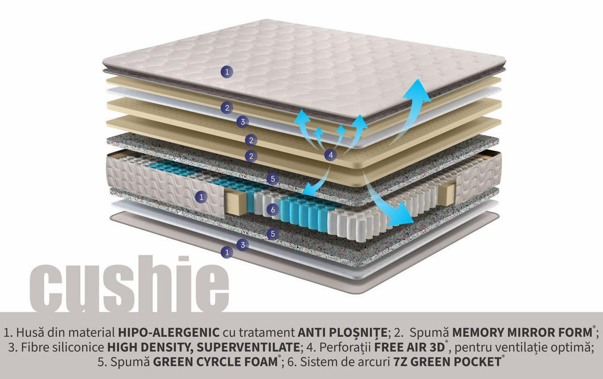 Saltea 180X200 CM  - alb, Basics, textil (180/200cm) - Sleeptex