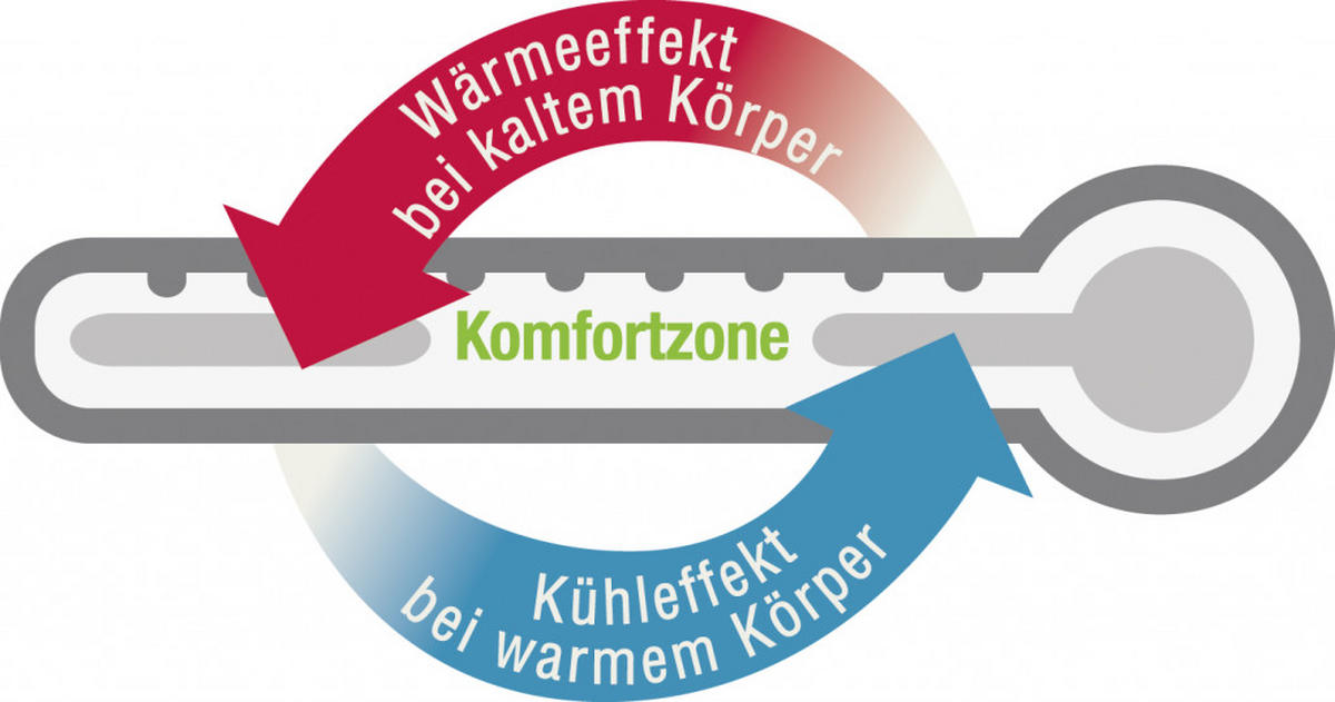 KOPFPOLSTER 70/90 cm   - Weiß, KONVENTIONELL, Textil (70/90cm) - FAN