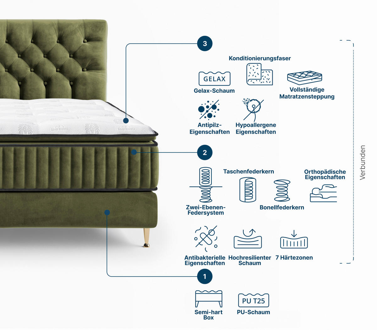 BOXSPRINGBETT 180/200 cm  in Blau  - Blau/Goldfarben, Design, Textil/Metall (180/200cm) - Boxxx