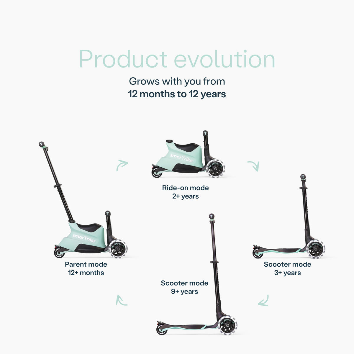 KINDERSCOOTER Xtend Ride-on  - Salbeigrün, Basics, Metall (25/90/66cm)