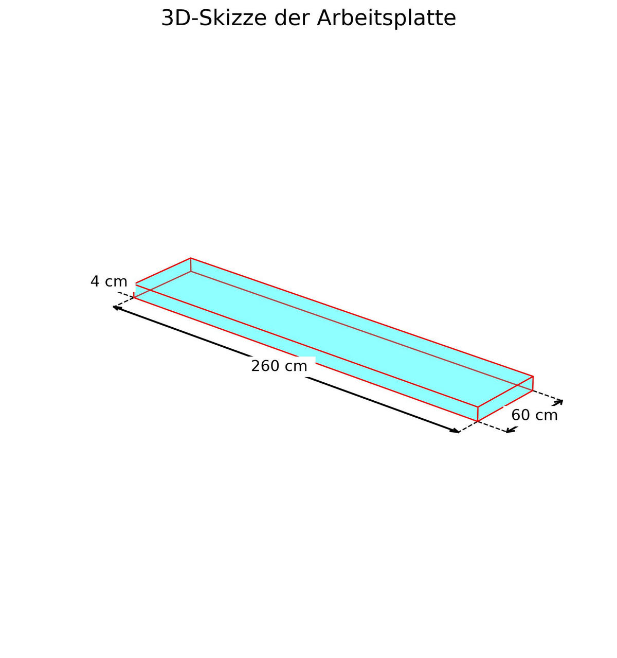 ARBEITSPLATTE 260/4/60 cm  - Eichefarben, Basics, Holzwerkstoff (260/4/60cm) - Impuls