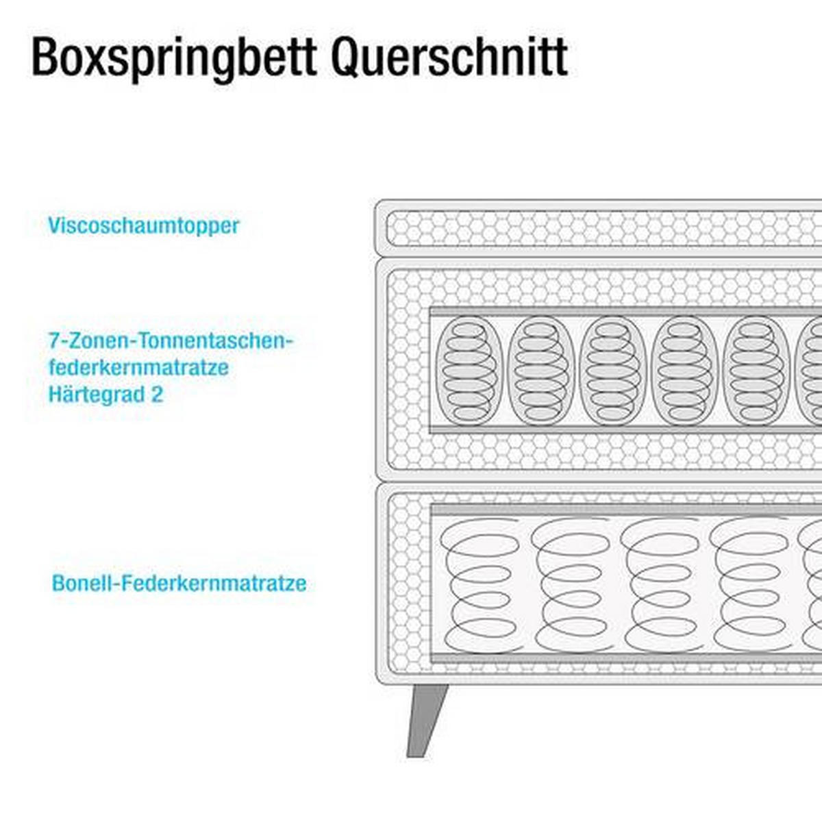 BOXSPRINGBETT 180/200 cm  in Hellgrau  - Eichefarben/Hellgrau, Design, Holzwerkstoff/Textil (180/200cm) - home24