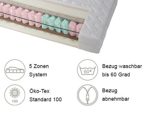 TASCHENFEDERKERNMATRATZE 80/200 cm Höhe ca. 20 cm 5 -Zonen - Weiß, KONVENTIONELL, Textil (80/200cm) - RUF Betten