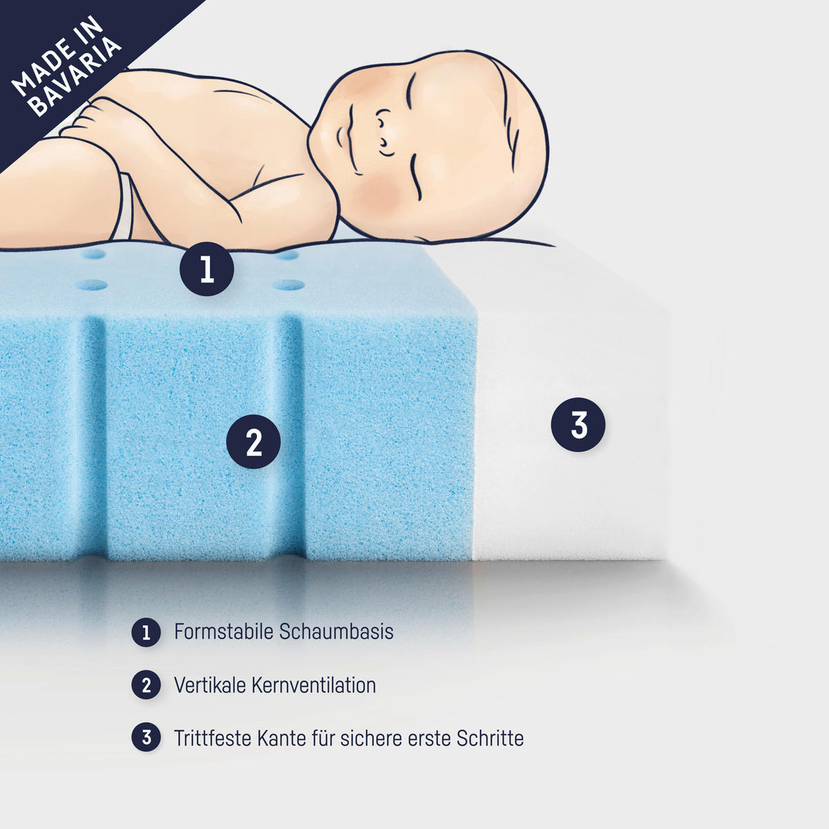 KINDERMATRATZE Höhe ca. 10 cm  - Basics (70/8/140cm) - Zöllner