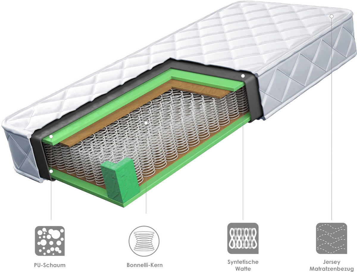 FEDERKERNMATRATZE 180/200 cm Höhe ca. 18 cm  - Weiß, Basics, Textil (180/200cm) - Boxxx