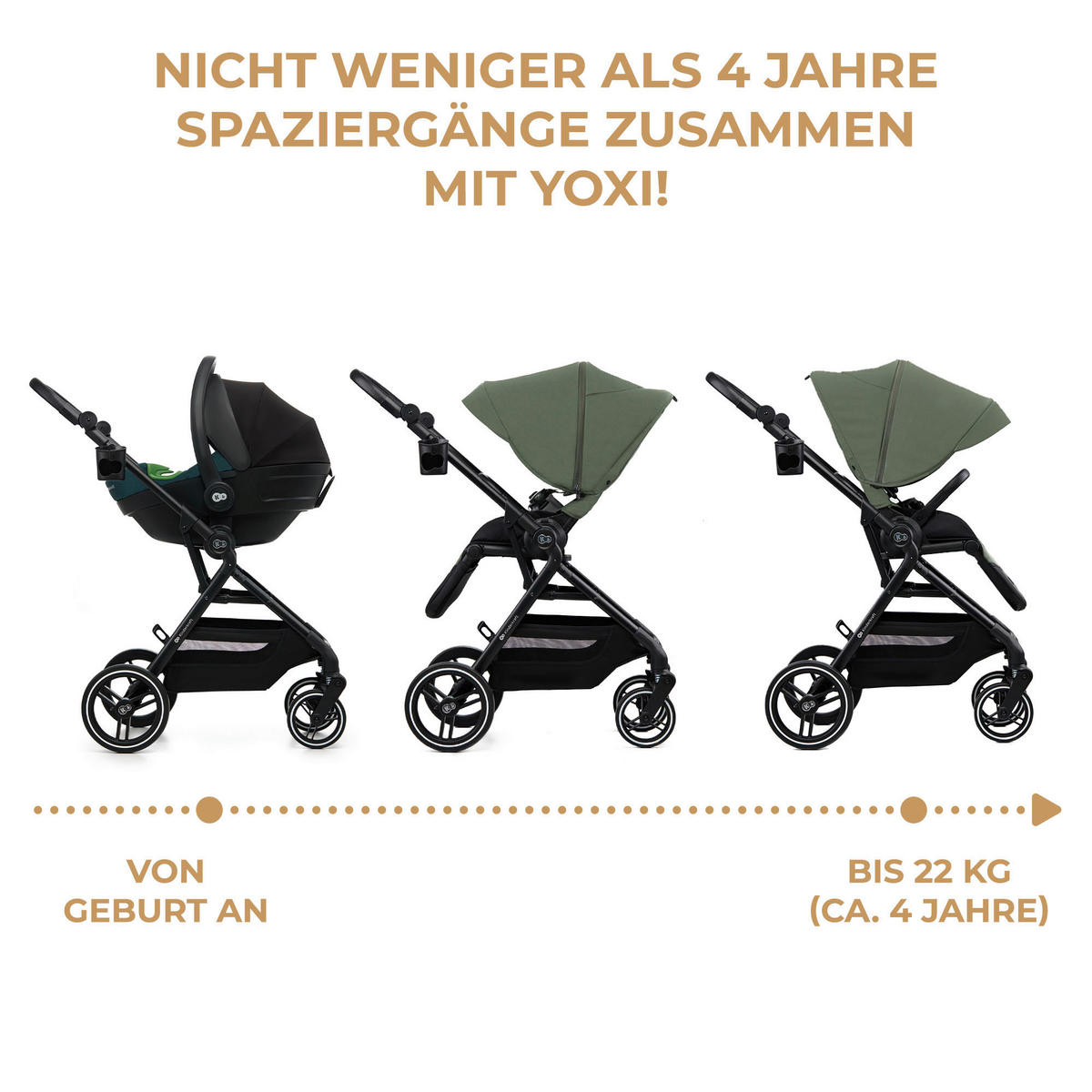 BUGGY Yoxi  - Olivgrün, Basics, Kunststoff/Textil (59/91/106cm) - Kinderkraft