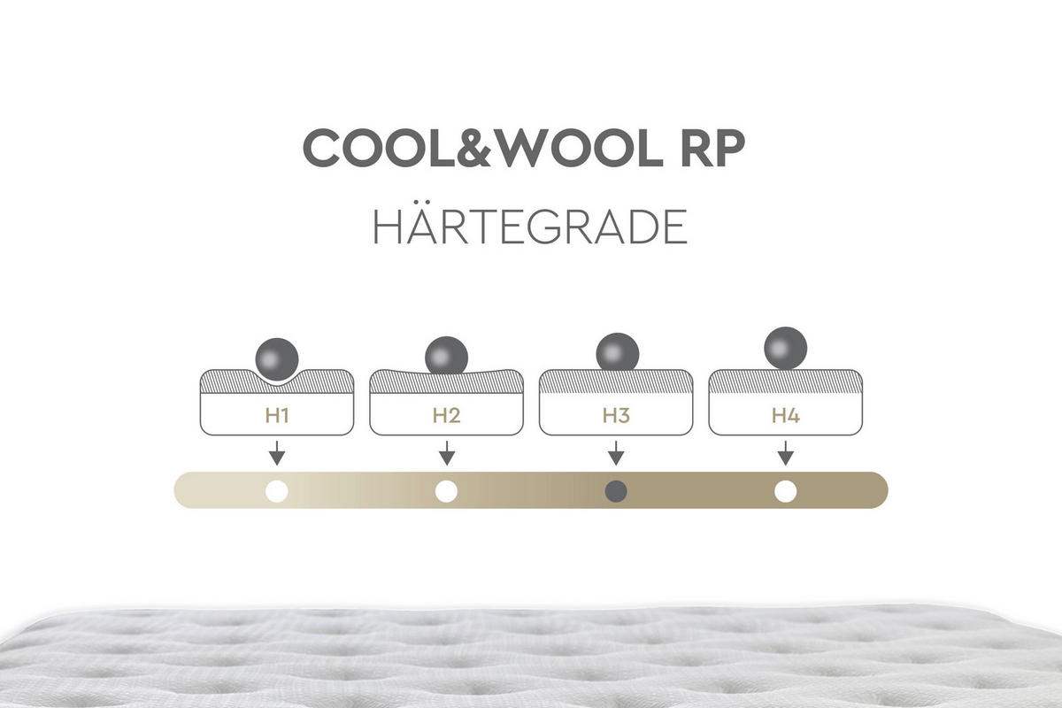 TASCHENFEDERKERNMATRATZE Cool & Wool 180/200 cm Höhe ca. 28 cm  - Weiß/Grau, Basics, Textil (180/200cm) - Yatas