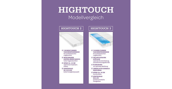GEL-TASCHENFEDERKERNMATRATZE 90/200 cm Höhe ca. 20 cm  - Weiß, Basics, Textil (90/200cm) - Sleeptex