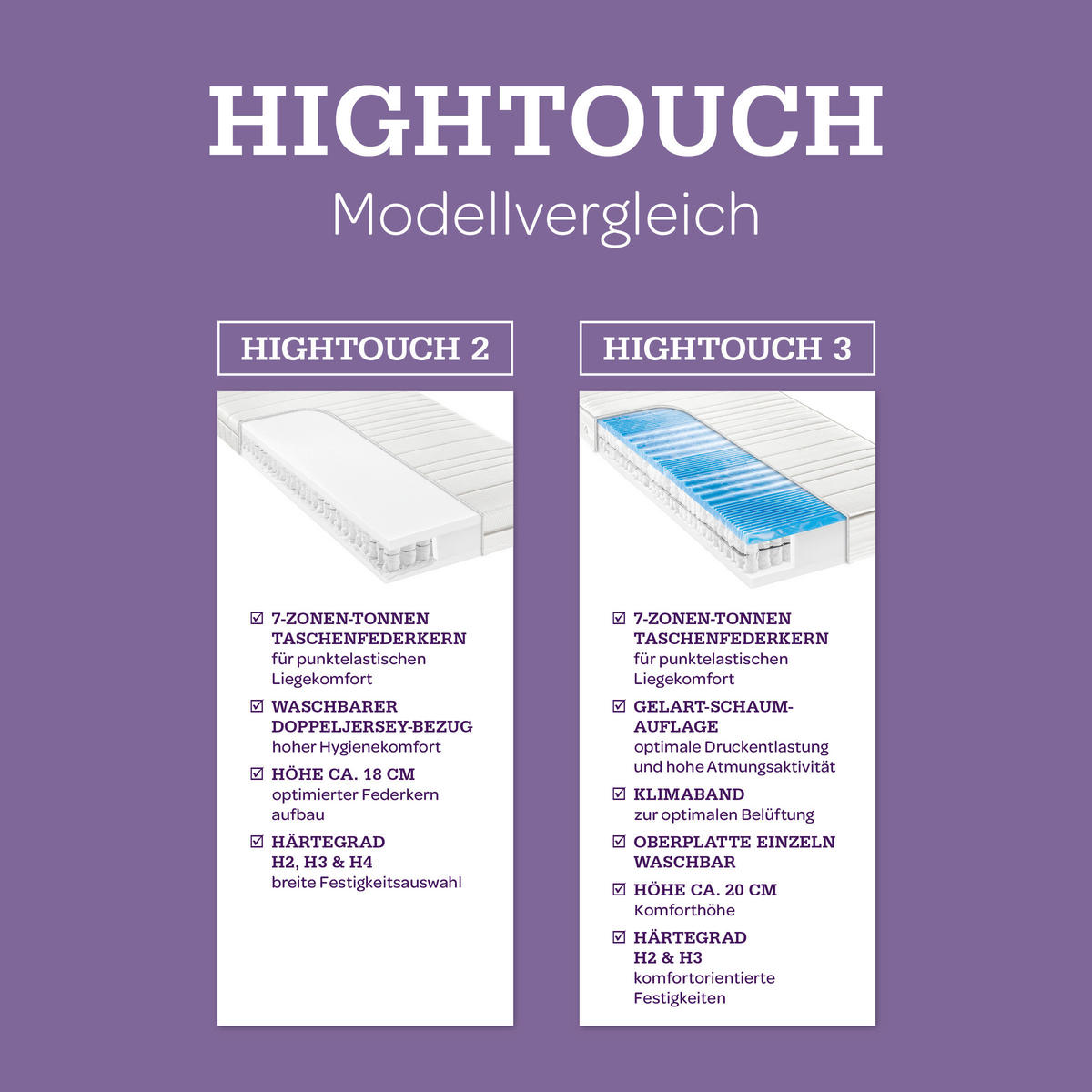 GEL-TASCHENFEDERKERNMATRATZE 140/200 cm, Höhe ca.: 20 cm, H2 = mittel, 7-Zonen - Weiß, Basics, Textil (140/200cm) - Sleeptex