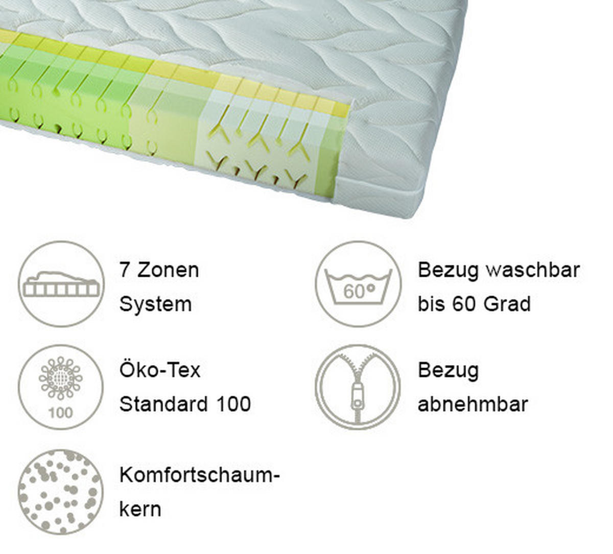 KALTSCHAUMMATRATZE 90/200 cm Höhe ca. 20 cm 7 -Zonen - Weiß, KONVENTIONELL, Textil (90/200cm) - RUF Betten