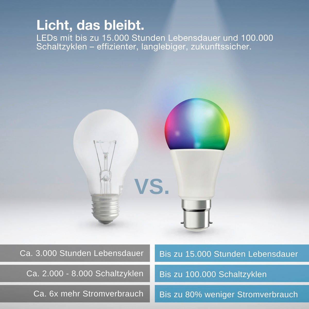 LED-LEUCHTMITTEL B22D 9 W 806 lm  - Weiß, Basics, Kunststoff (6/11cm) - Osram