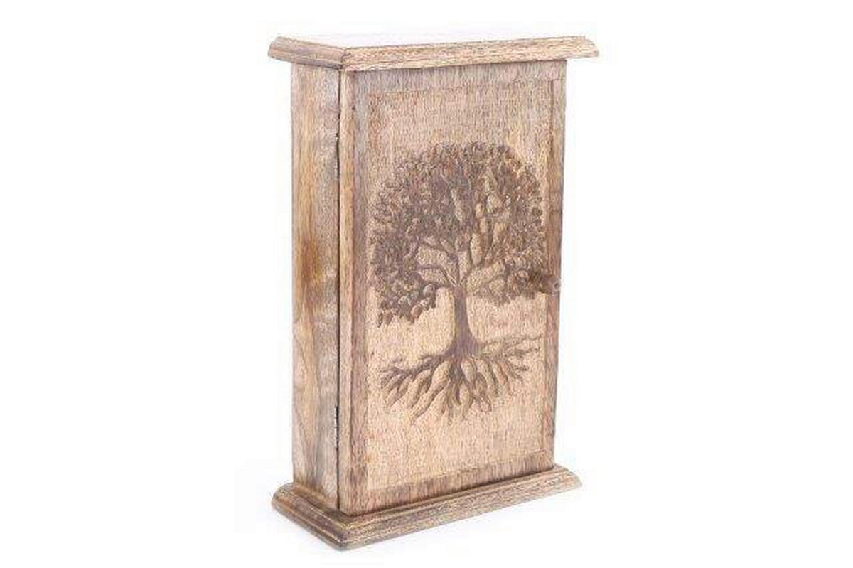 SKRINKA NA KĽÚČE,  - Lifestyle