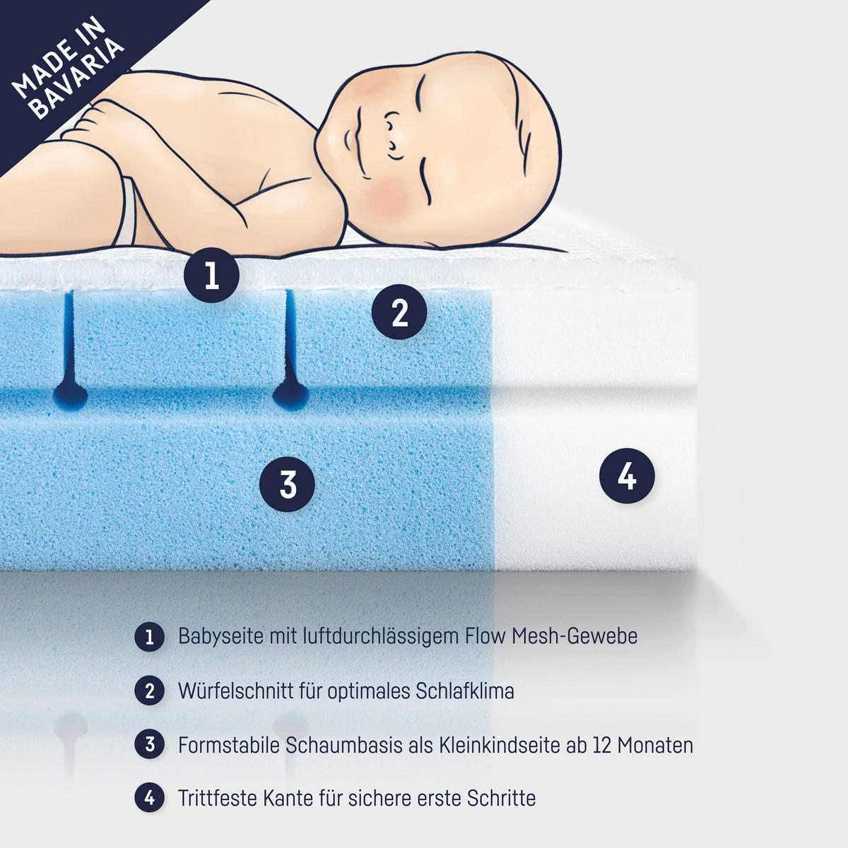 KINDERMATRATZE Höhe ca. 10 cm  - Basics (70cm) - Zöllner