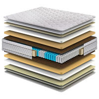 LATEX MATRAC 180/200 cm  - Basics, textil (180/200cm) - Sleeptex