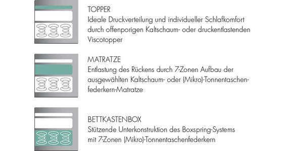 BOXSPRINGBETT 180/200 cm  in Grün  - Alufarben/Grün, KONVENTIONELL, Textil/Metall (180/200cm) - Dieter Knoll