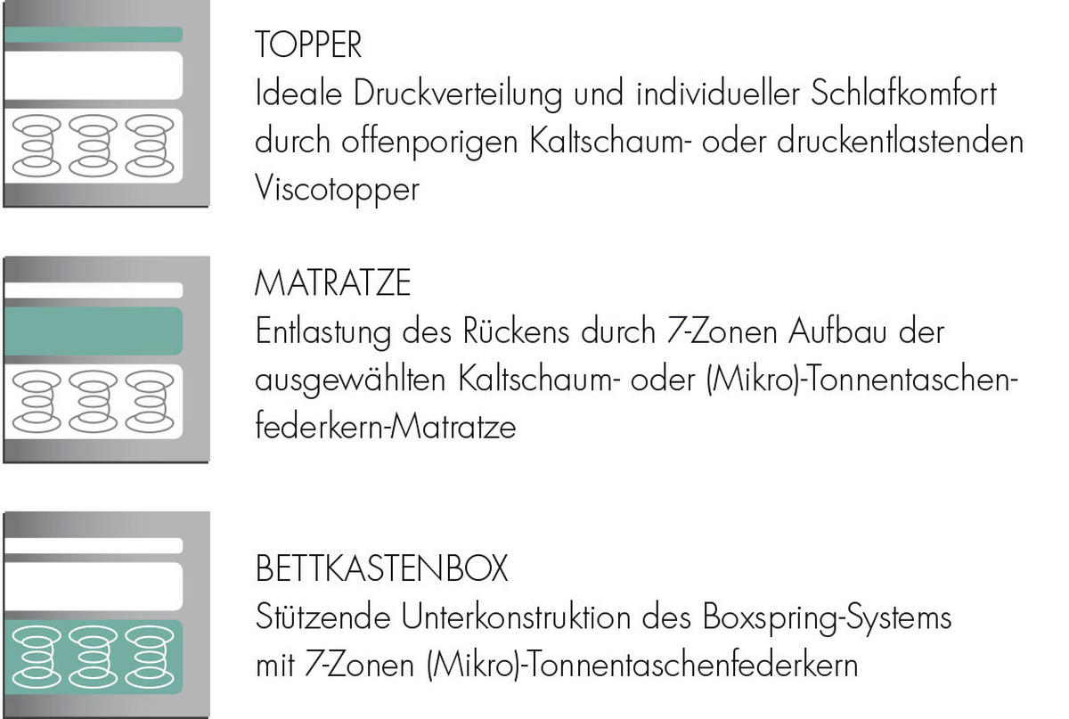 BOXSPRINGBETT 180/200 cm  Grün  - Alufarben/Grün, Konventionell, Textil/Metall (180/200cm) - Dieter Knoll