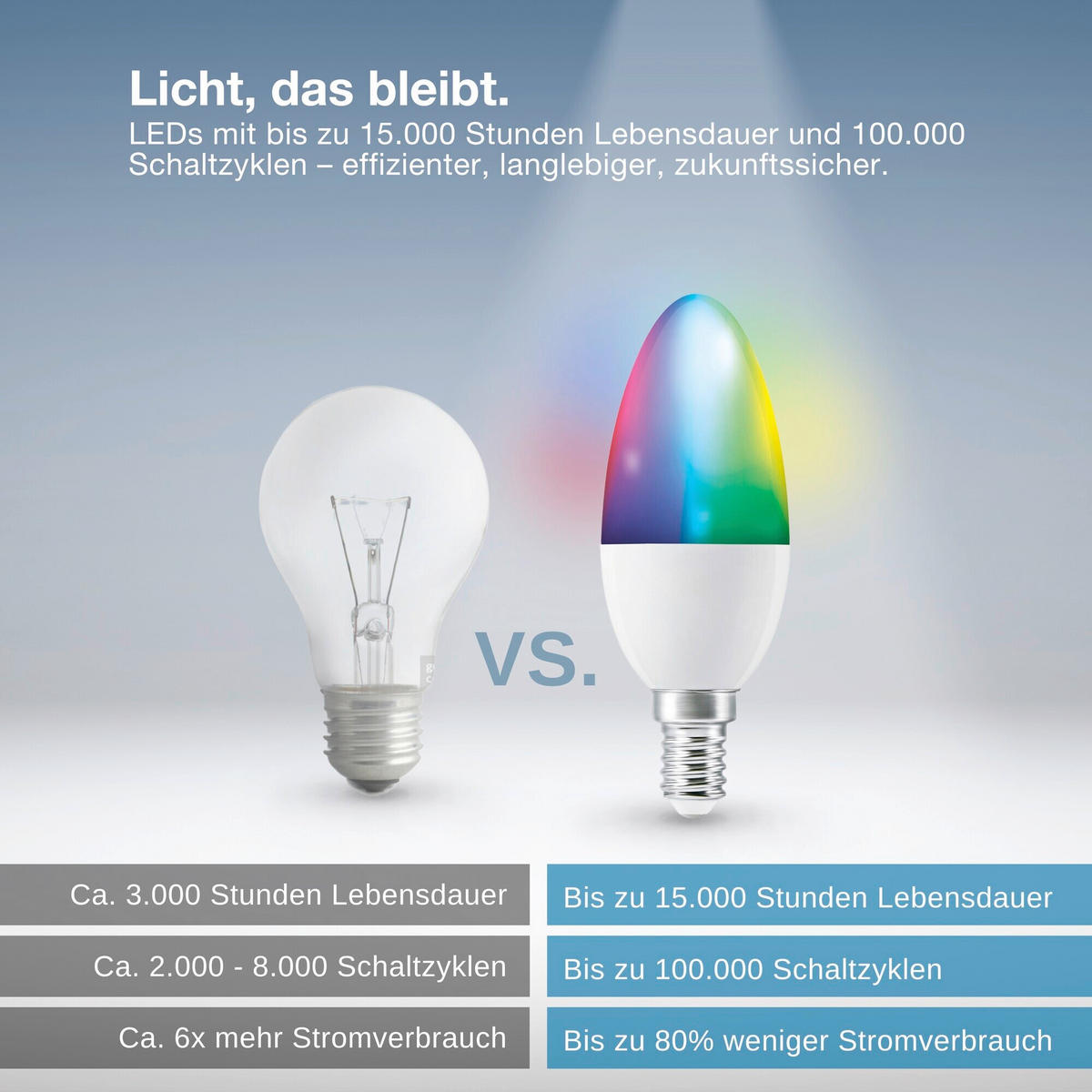 LED-LEUCHTMITTEL E14 4,9 W 470 lm  - Weiß, Basics, Kunststoff (3,9/11,5cm) - Osram