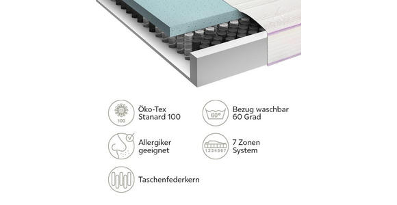 TASCHENFEDERKERNMATRATZE 80/200 cm  - Weiß, Basics, Textil (80/200cm) - Dieter Knoll