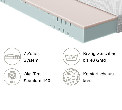 KALTSCHAUMMATRATZE Höhe ca. 18,5 cm  - Basics, Textil (100/200cm) - Schlaraffia