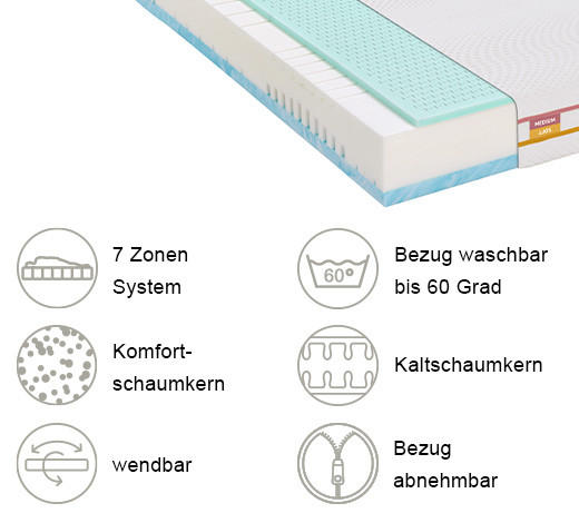 WENDEMATRATZE 90/190 cm Höhe ca. 21-22 cm  - Weiss/Beere, Basics, Textil (90/190cm) - Irisette