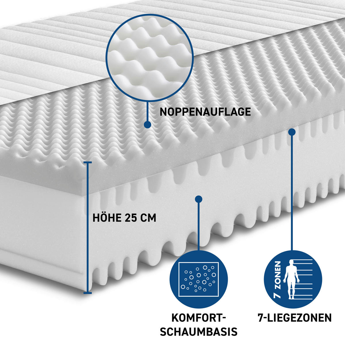 KALTSCHAUMMATRATZE 80/200 cm Höhe ca. 25 cm 7 -Zonen - KONVENTIONELL, Textil (80/200cm) - Xora