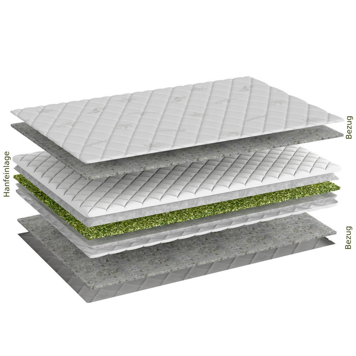 MATRATZENAUFLAGE    - Textil (200/100/3cm)