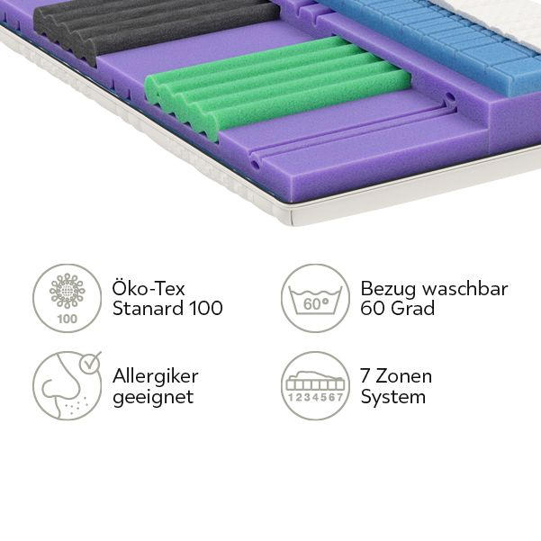 MATRATZE Vita Höhe ca. 22 cm  - Weiss, Basics, Textil (90/200cm) - Bico Hilding Anders