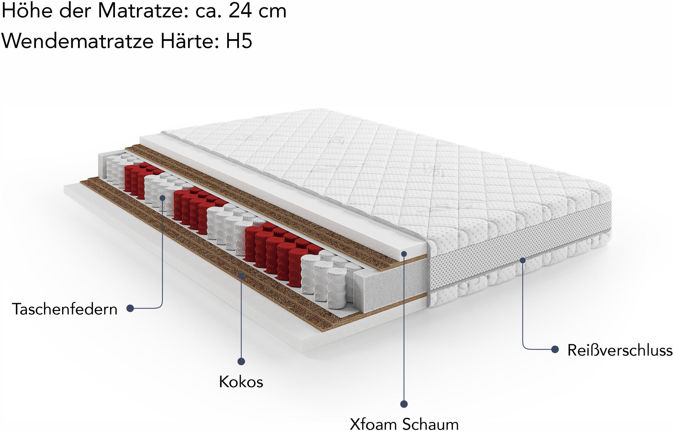 TASCHENFEDERKERNMATRATZE - Weiß, Basics, Textil (90/200cm) - Chameo