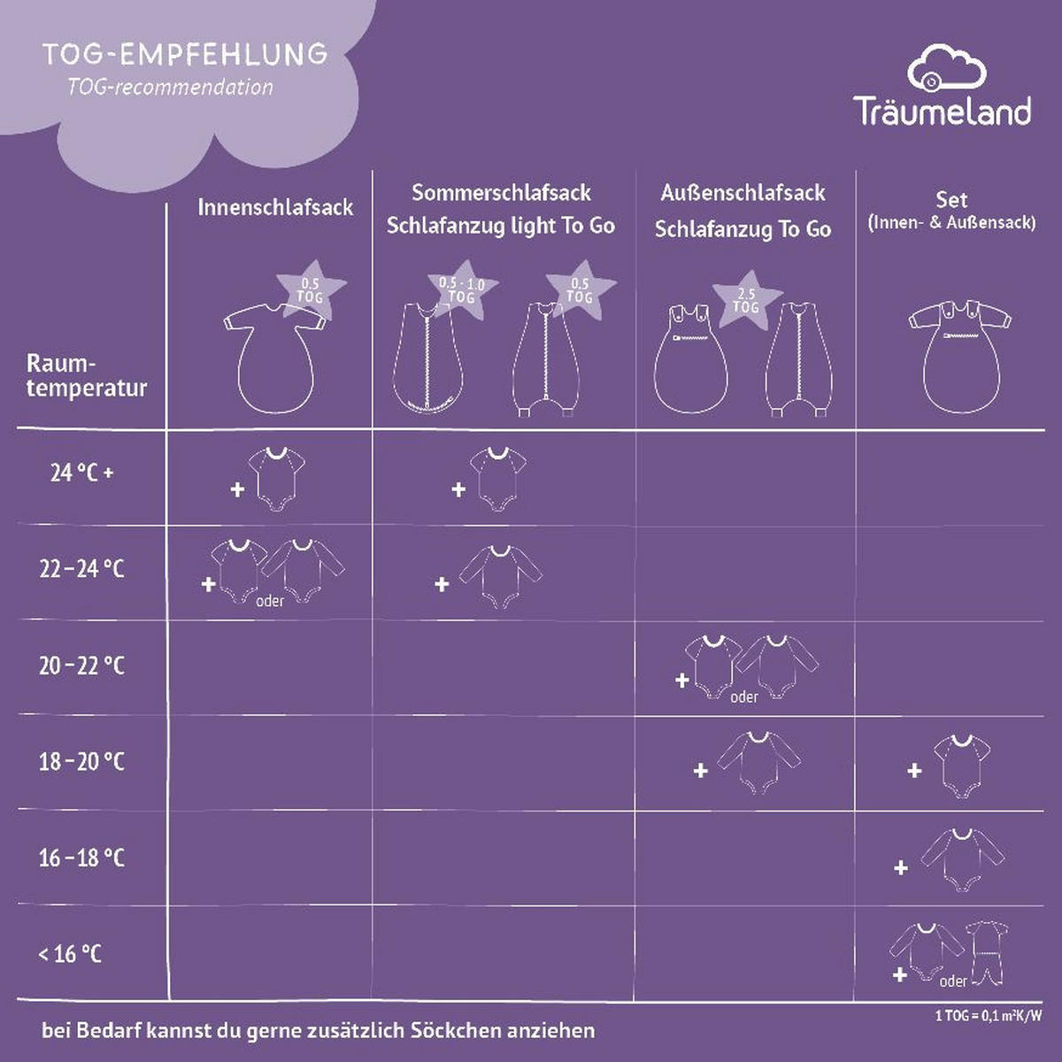 BABYSCHLAFSACK Baumwollmusselin    80   - Basics (80null) - Träumeland