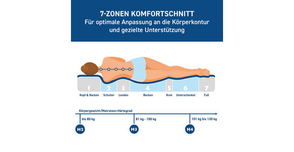KALTSCHAUMMATRATZE 100/200 cm Höhe ca. 21 cm  - KONVENTIONELL, Textil (100/200cm) - Xora