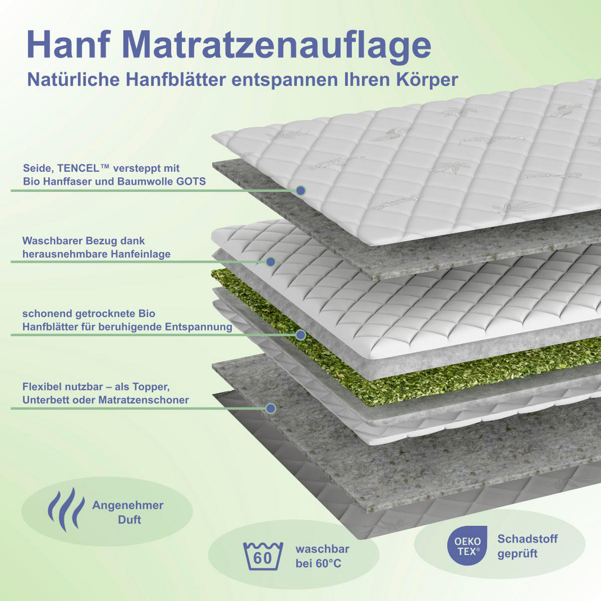MATRATZENAUFLAGE    - Textil (200/100/3cm)