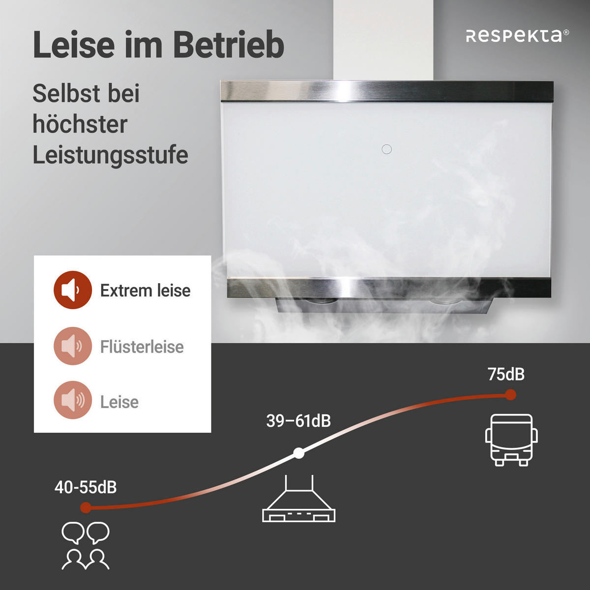 DUNSTABZUGSHAUBE CH89060W  - Weiß, Trend, Glas/Metall (59,5/74,2-109,2/38,5cm) - Respekta