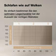 KALTSCHAUMMATRATZE 90/200 cm Höhe ca. 21 cm  - Weiß, Basics, Textil (90/200cm) - Novel