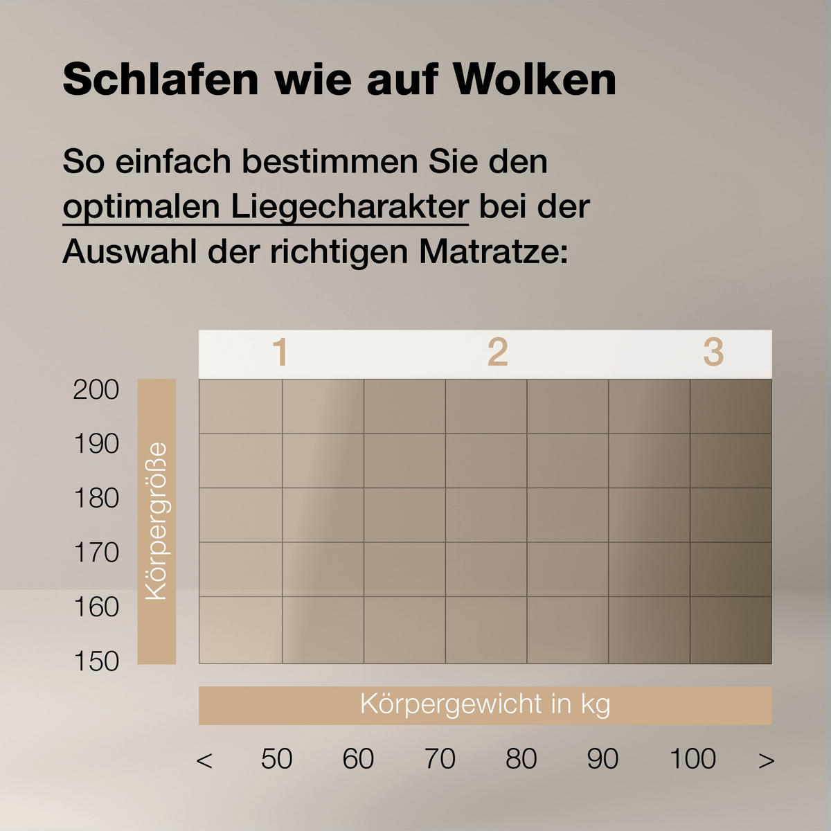 KALTSCHAUMMATRATZE 140/200 cm Höhe ca. 21 cm  - Weiß, Basics, Textil (140/200cm) - Novel