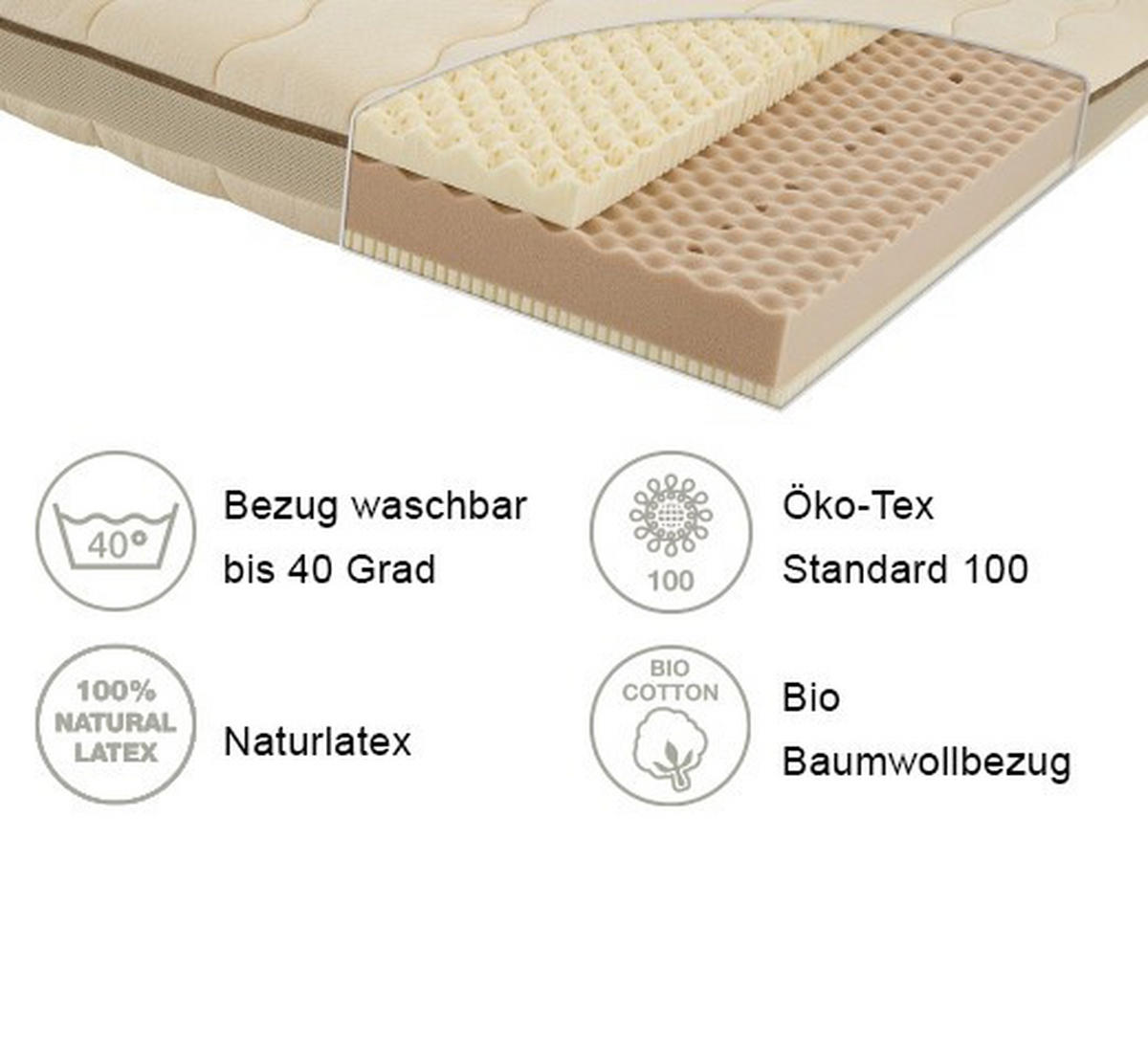 JUGENDMATRATZE - Basics, Textil (90/200cm) - Träumeland
