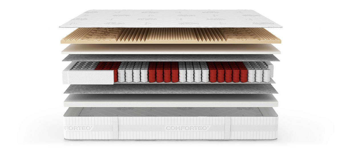 TASCHENFEDERKERNMATRATZE Perfect H3/H4, 80/200 cm, Höhe ca.: 24 cm, H3 + H4 = fest + sehr fest, 7-Zonen - Basics, Textil (80/200cm) - Livetastic