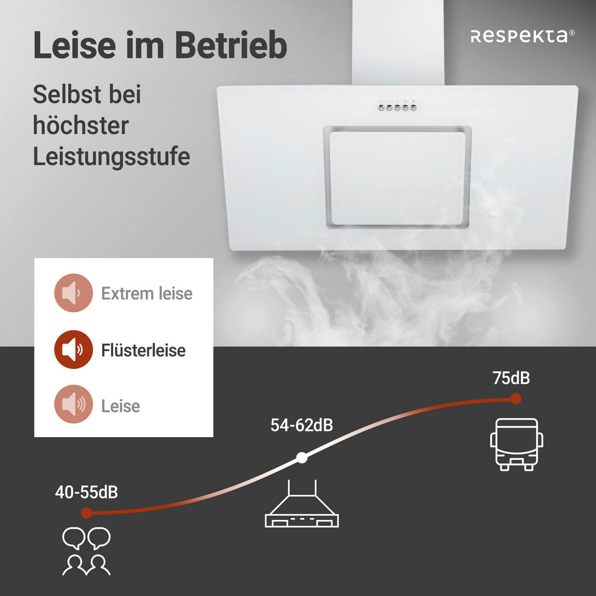 DUNSTABZUGSHAUBE CH22010/90WBZ  - Weiß, Trend, Glas/Metall (90/73,9-111,9/37cm) - Respekta