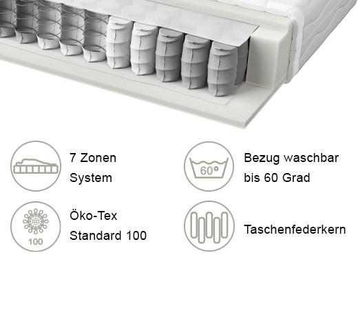 TASCHENFEDERKERNMATRATZE 140/200 cm Höhe ca. 19 cm 7 -Zonen - Weiß, Basics, Textil (140/200cm) - Boxxx