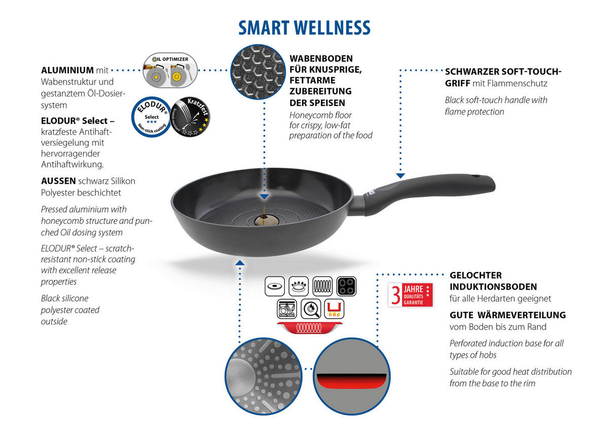 PFANNENSET Smart Wellness Aluminium 3-teilig  - Schwarz, Basics, Metall (20/24/28cm) - ELO