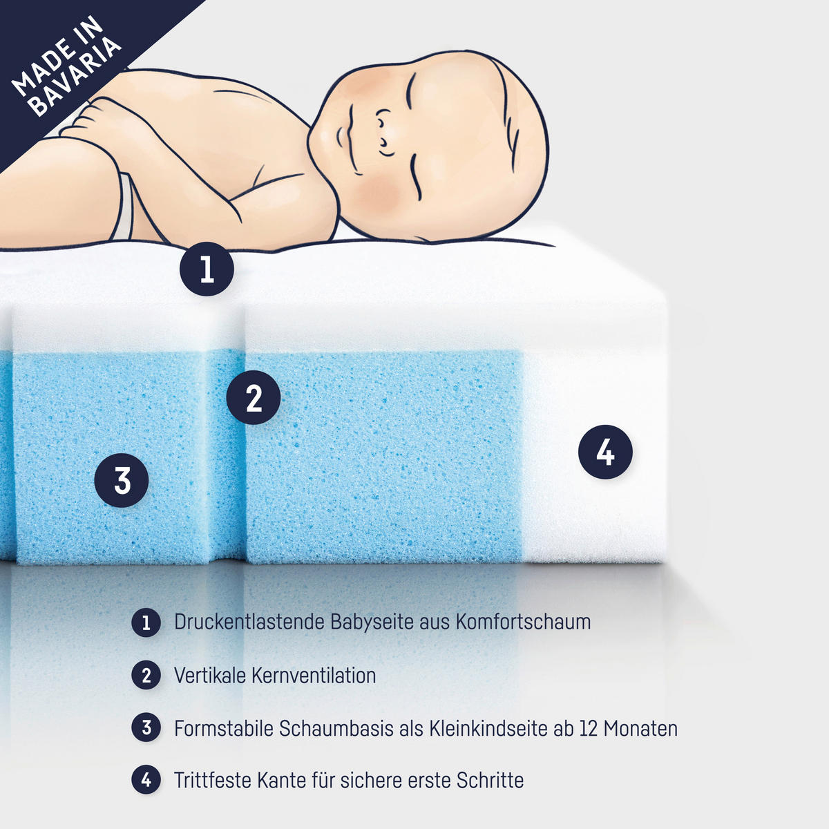 KINDERMATRATZE Höhe ca. 10 cm  - Basics (70/10/140cm) - Zöllner