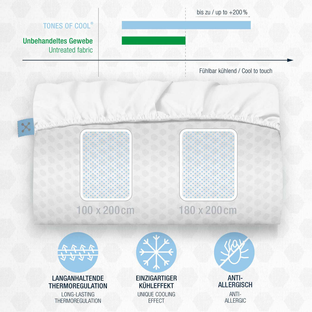 SPANNBETTTUCH COOLING TONES OF COOL®  - Weiß, Basics, Textil (180/200cm) - Smartsleep