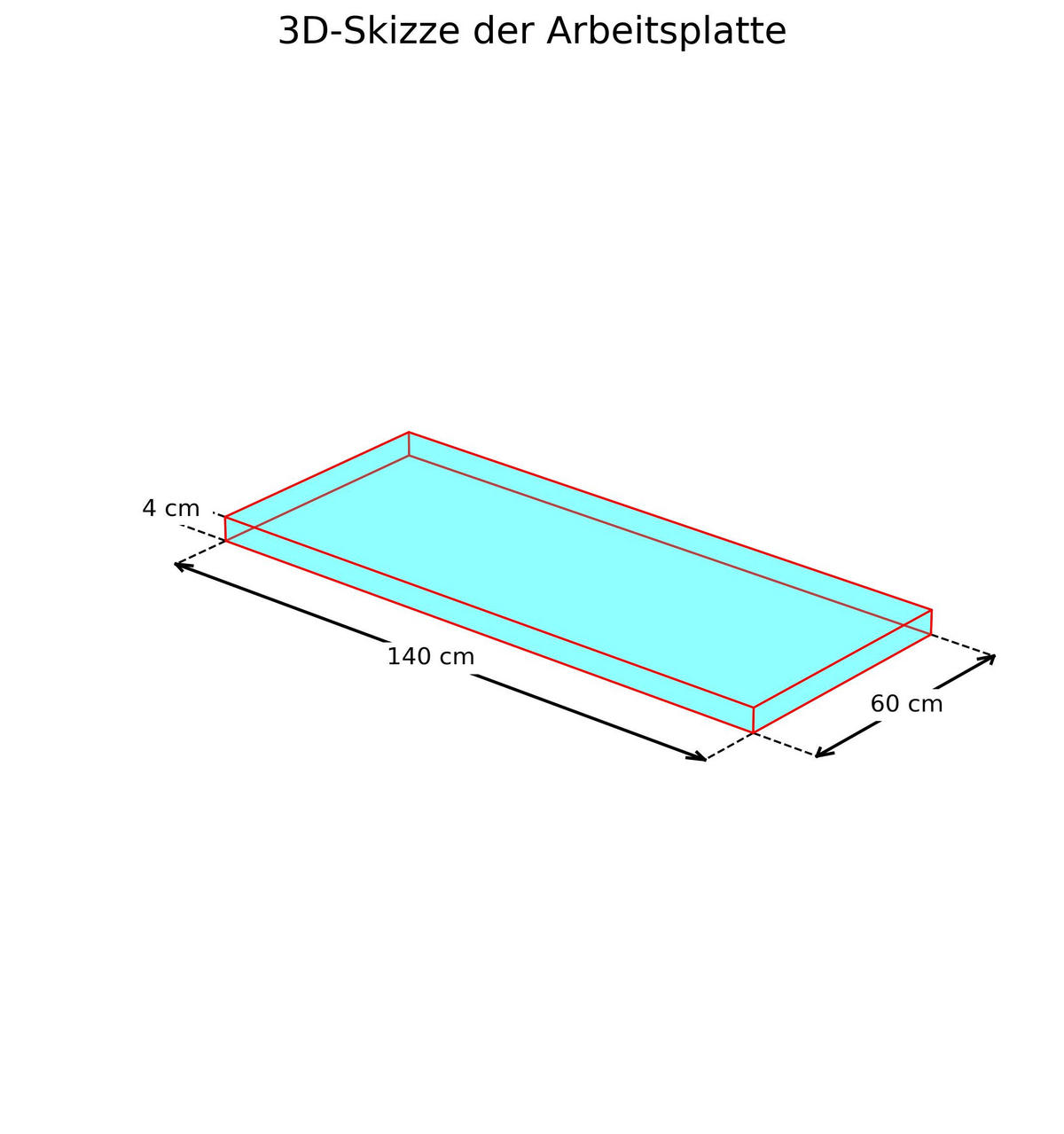 ARBEITSPLATTE 140/4/60 cm  - Eichefarben, Basics, Holzwerkstoff (140/4/60cm) - Impuls